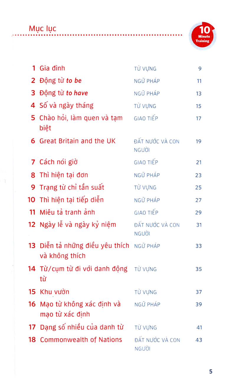 english between times - ôn tập tiếng anh 10 phút mỗi ngày