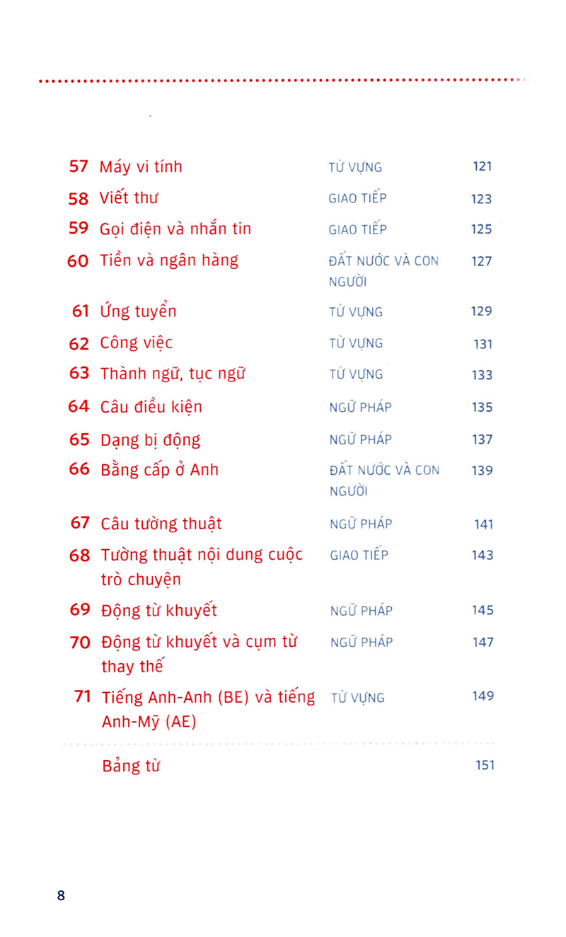 english between times - ôn tập tiếng anh 10 phút mỗi ngày