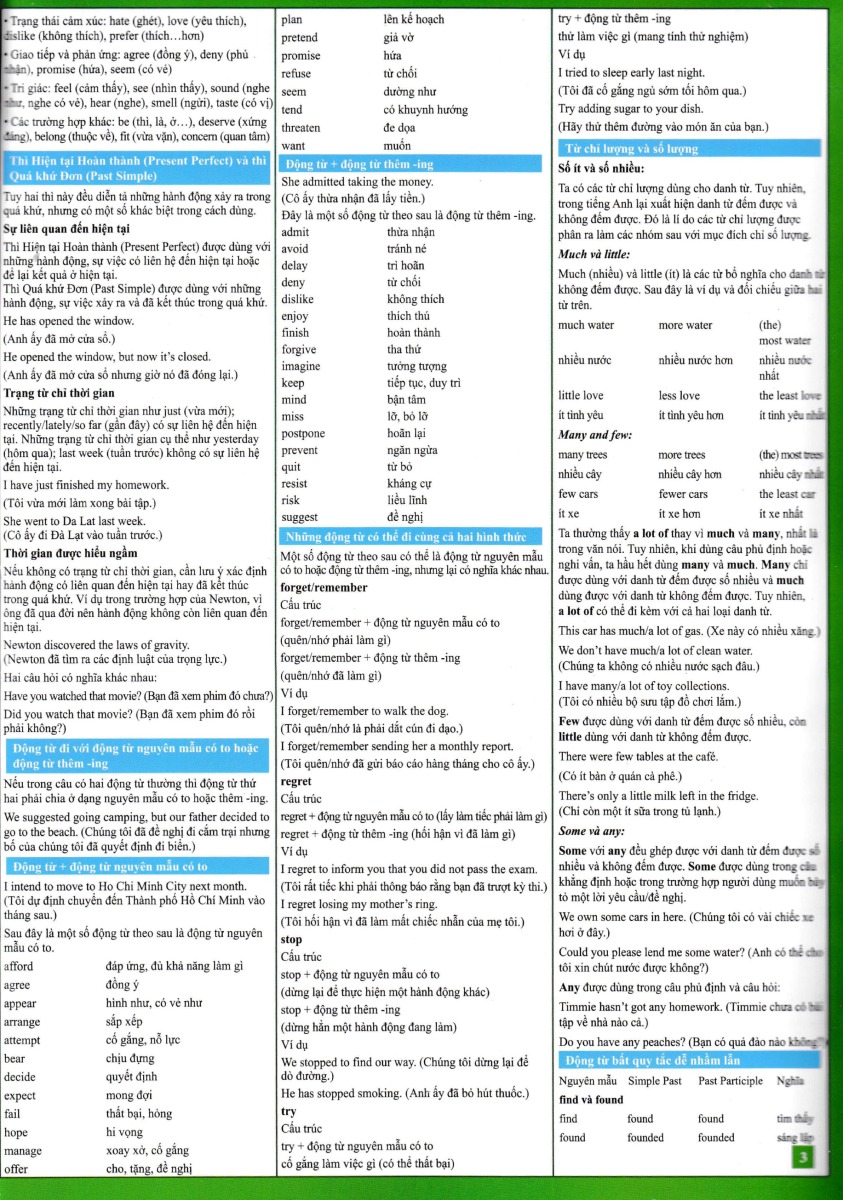 english for everyone - các lỗi thường gặp trong tiếng anh