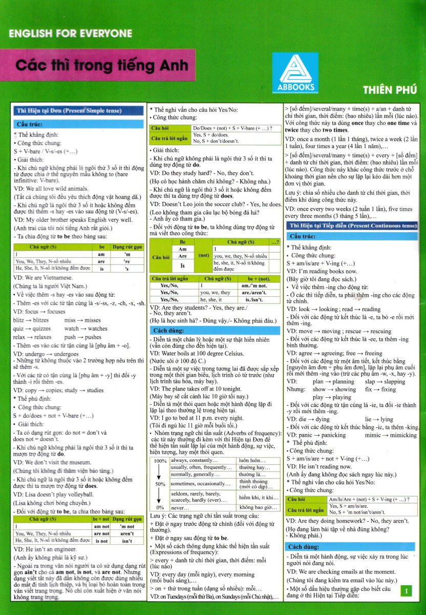 english for everyone - các thì trong tiếng anh