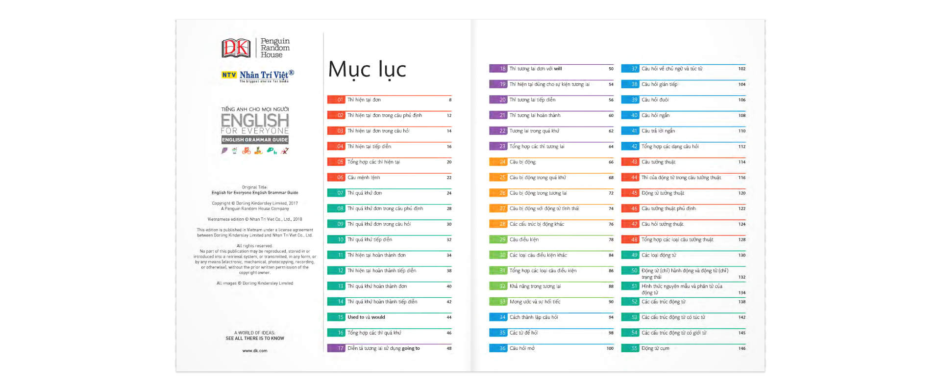 english for everyone - english grammar guide