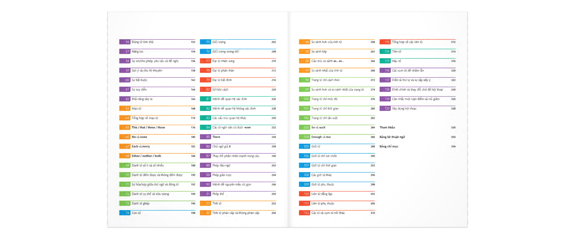 english for everyone - english grammar guide