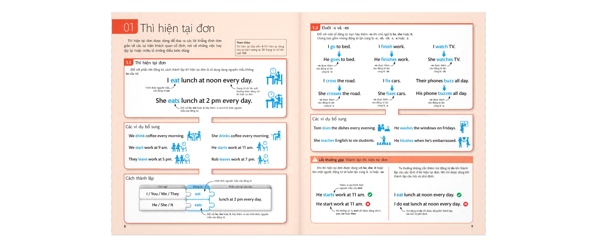 english for everyone - english grammar guide