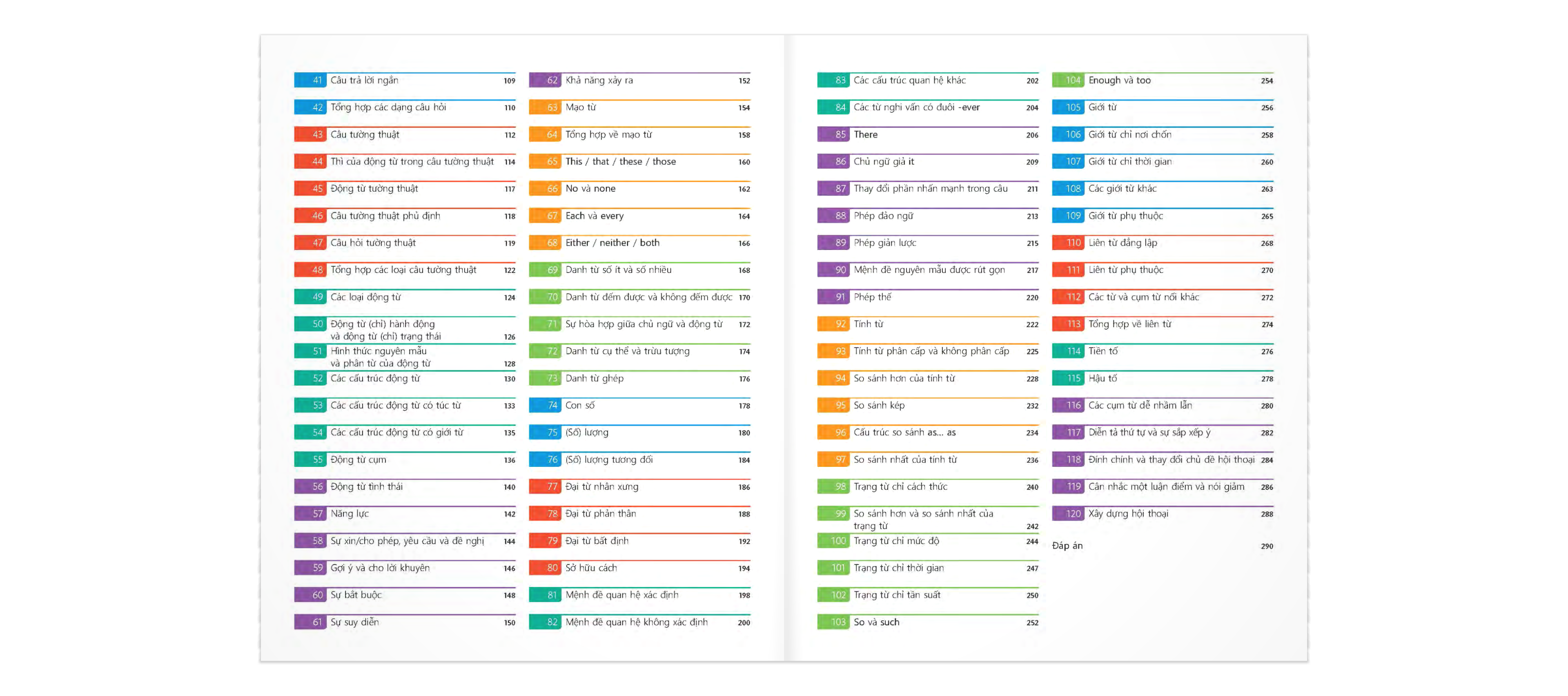 english for everyone - grammar guide - practice book