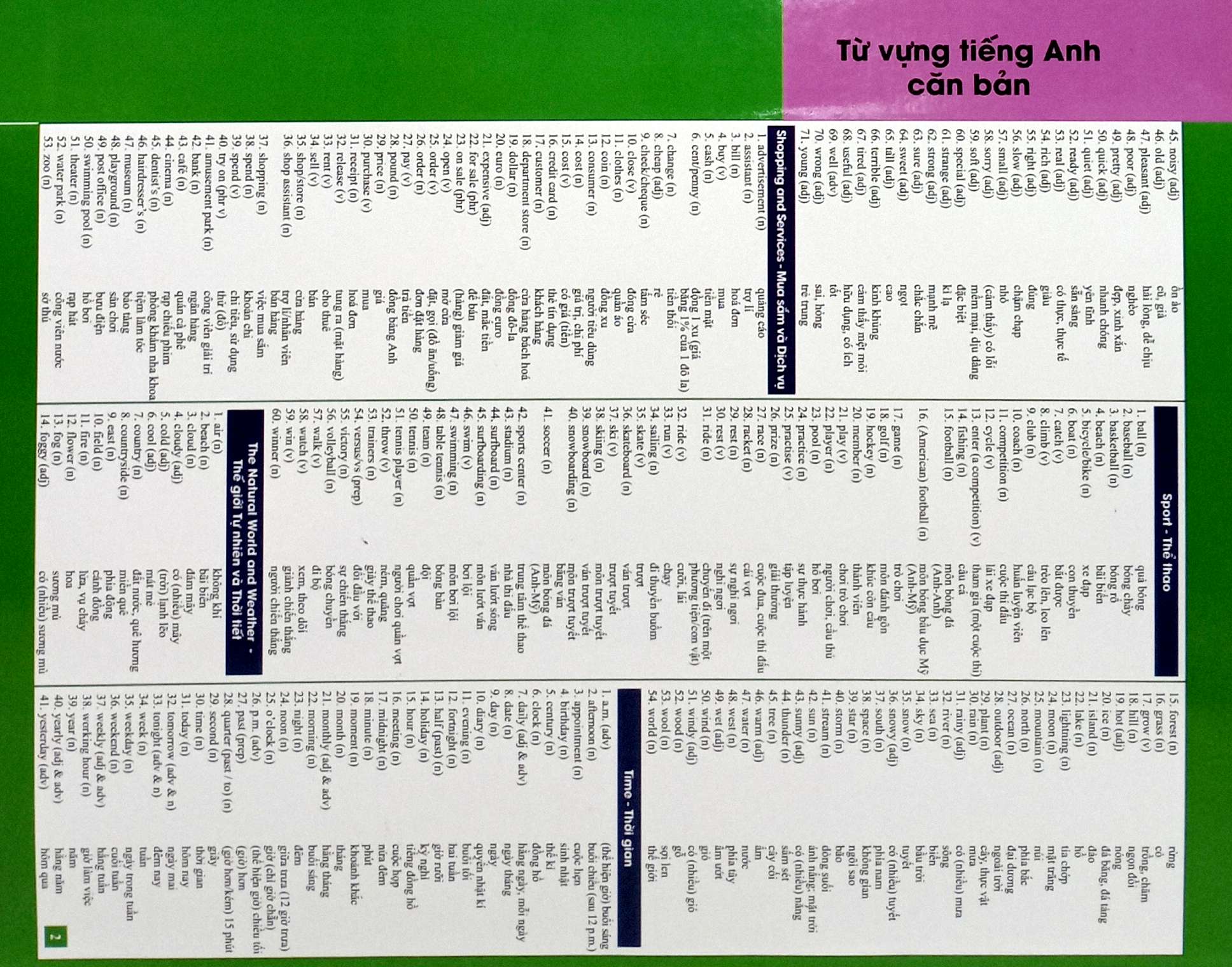 English for eveyone - - Cac thi trong tieng Anh + Tu vung tieng Anh can ban + Cac loi thuong gap trong tieng Anh (bo 3 To)