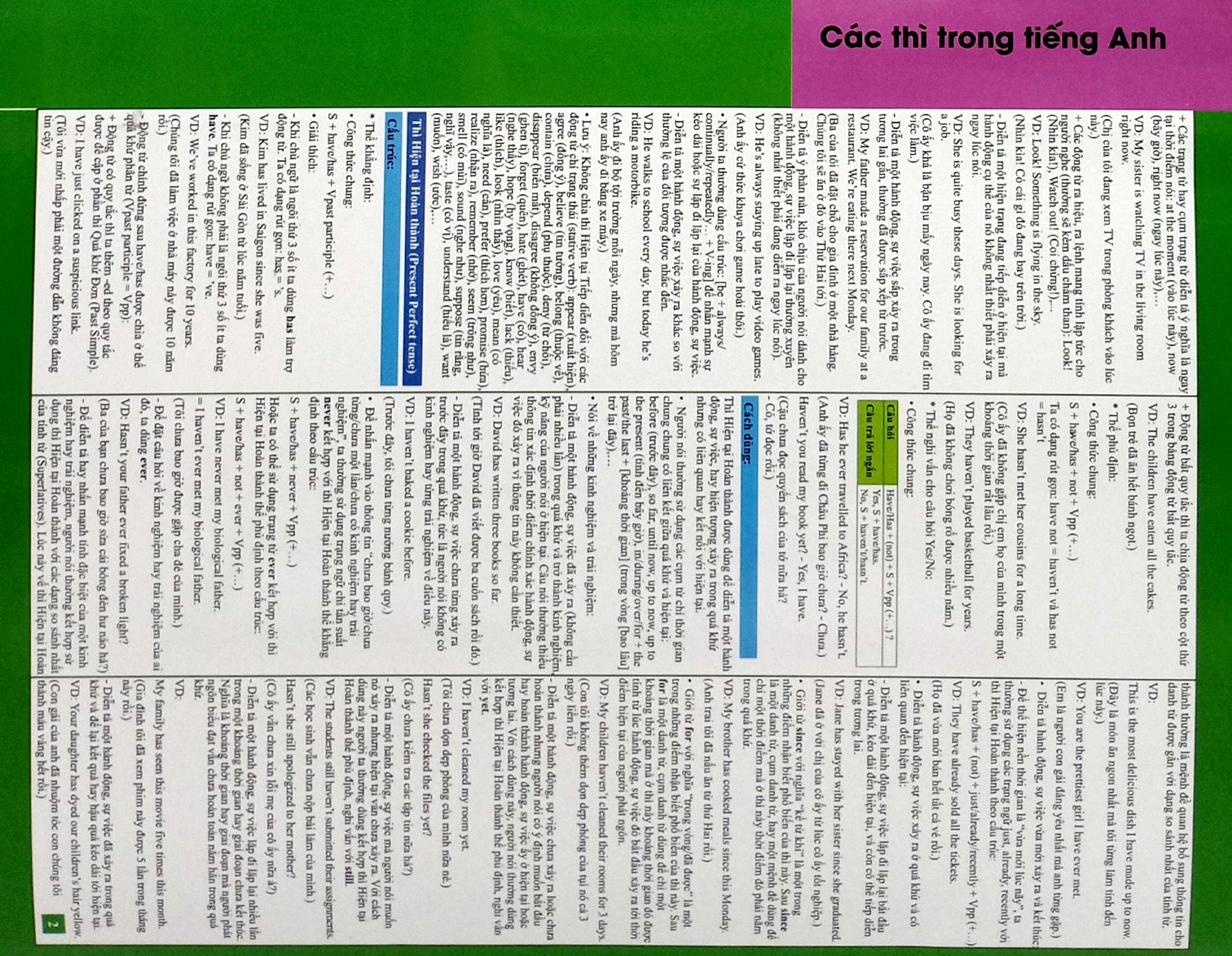 English for eveyone - - Cac thi trong tieng Anh + Tu vung tieng Anh can ban + Cac loi thuong gap trong tieng Anh (bo 3 To)