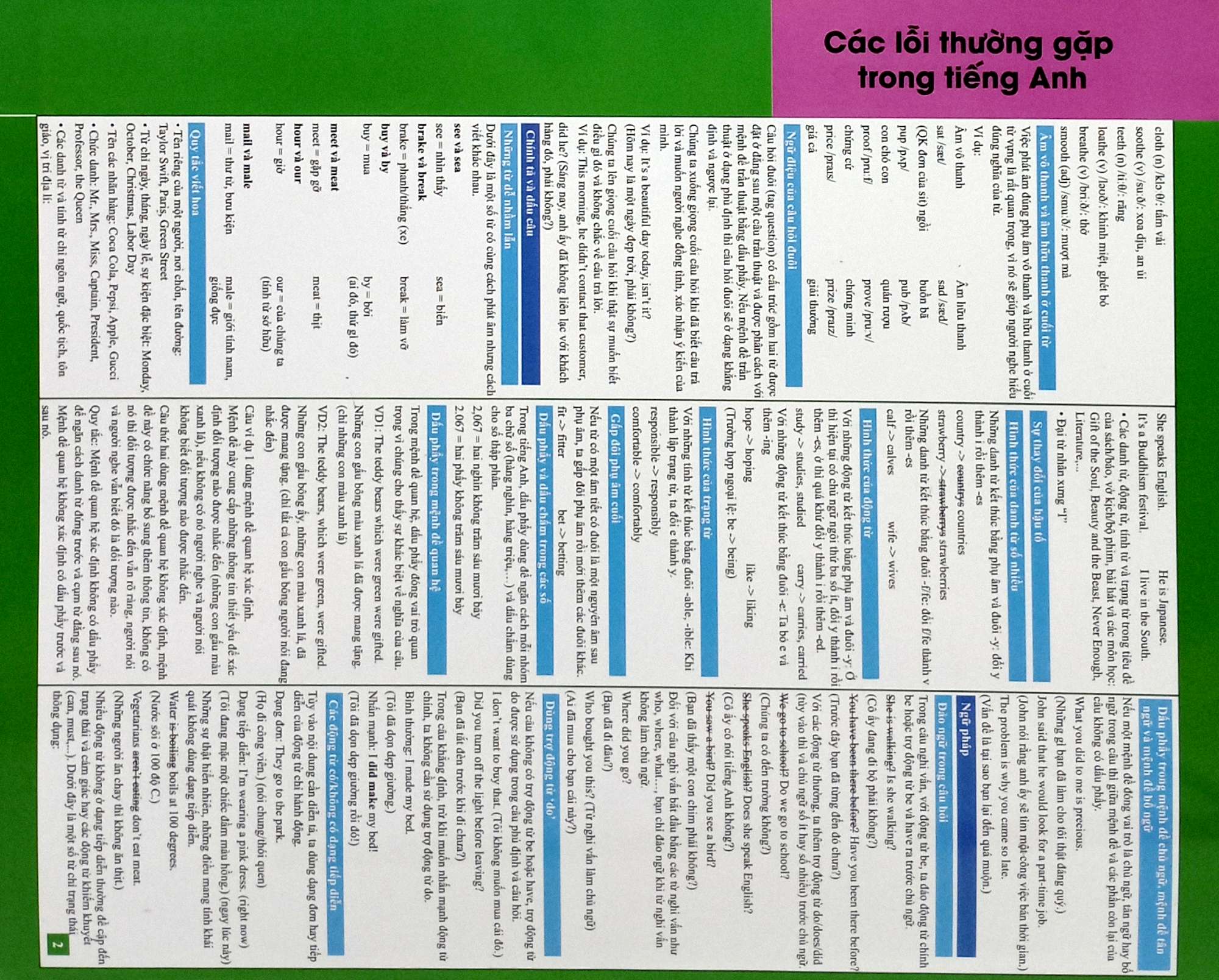 English for eveyone - - Cac thi trong tieng Anh + Tu vung tieng Anh can ban + Cac loi thuong gap trong tieng Anh (bo 3 To)