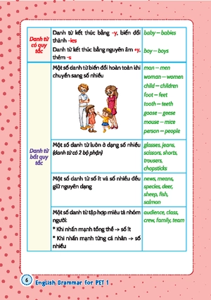 english grammar for pet 1 - có đáp án