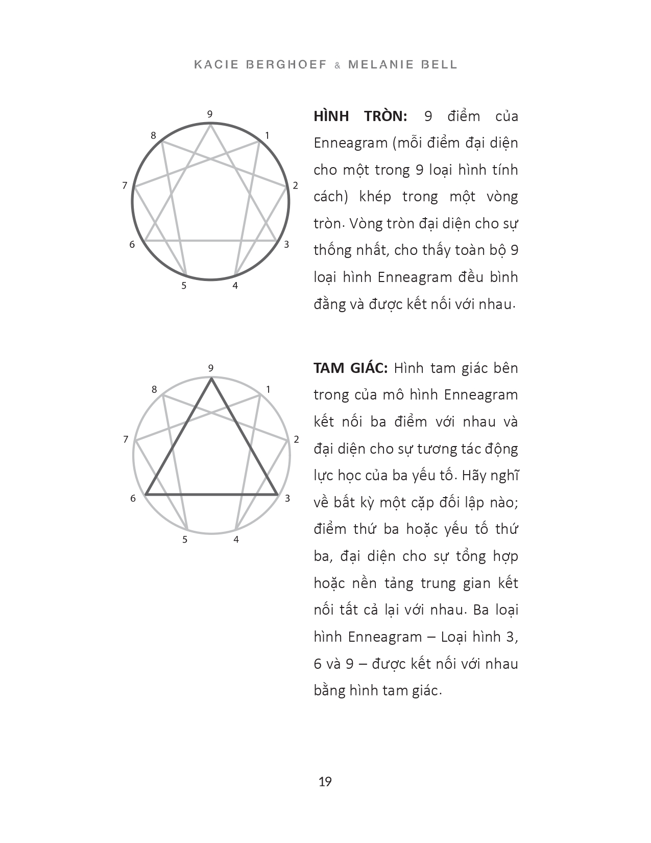 enneagram - khám phá bản thân - giải mã tính cách - thấu hiểu tâm lý
