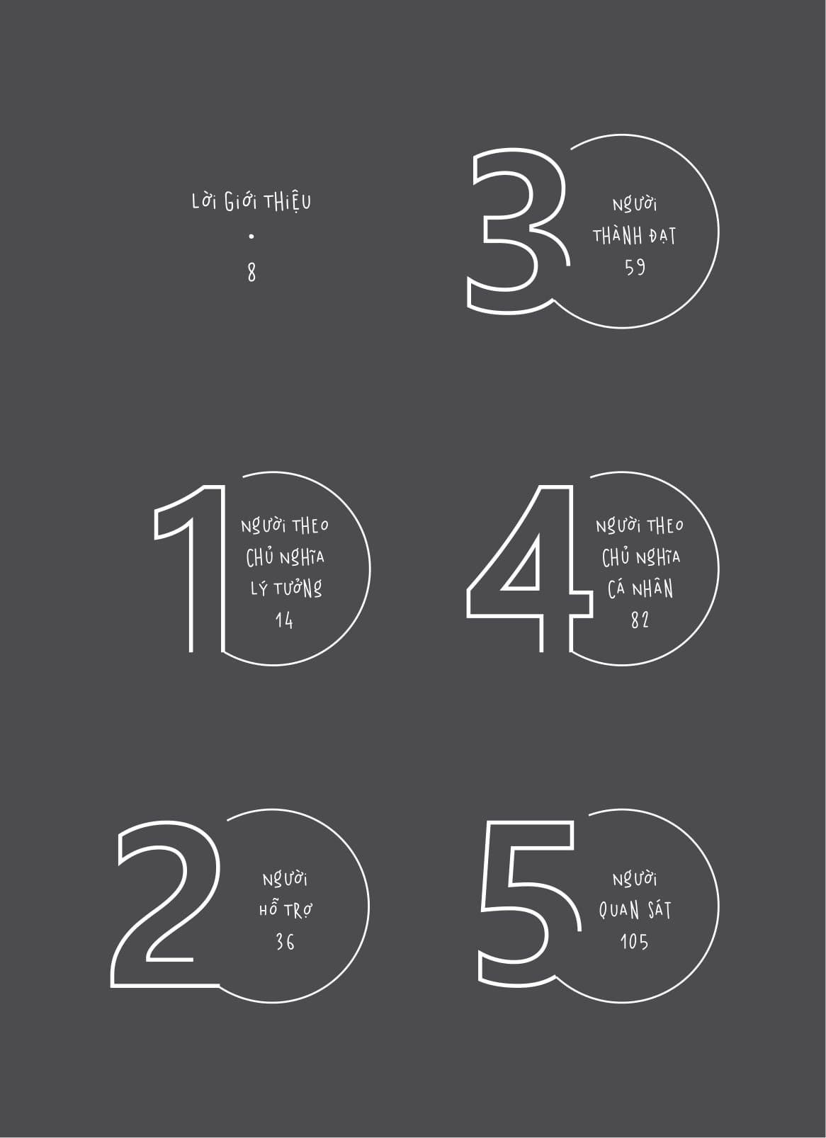 enneagram - tự chăm sóc và giải mã bản thân qua 9 loại tính cách