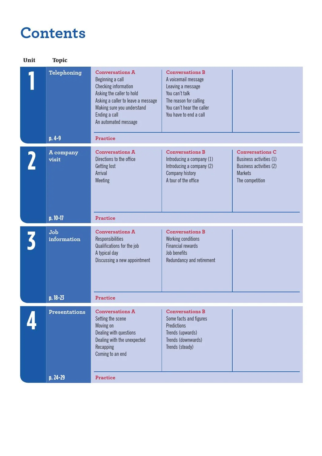 ESP Series - Flash On English For Business Conversations