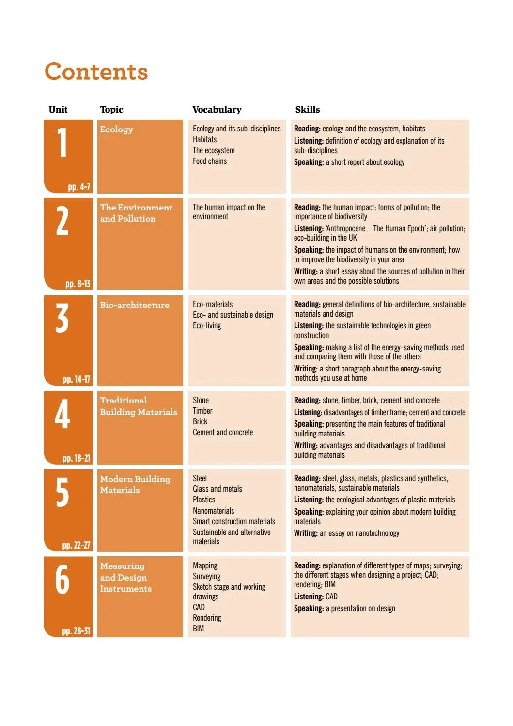 ESP Series - Flash On English For Construction