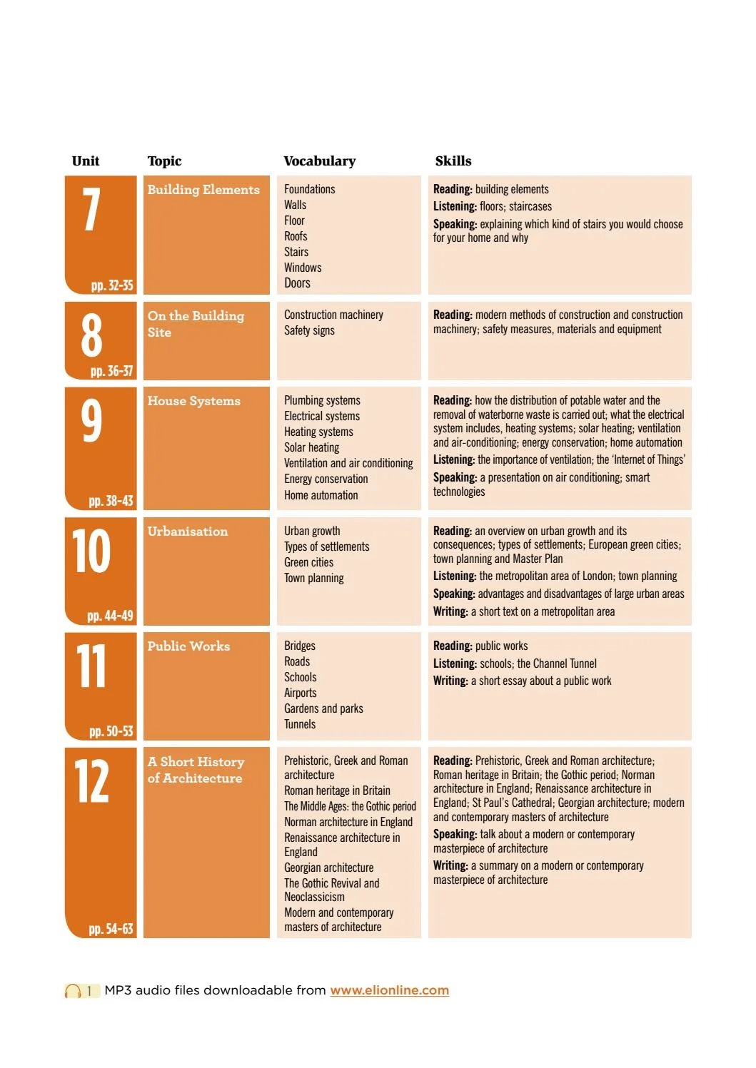ESP Series - Flash On English For Construction