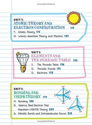 everything you need to ace chemistry in one big fat notebook
