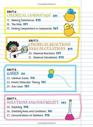everything you need to ace chemistry in one big fat notebook
