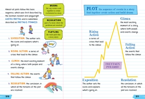 everything you need to ace english language arts in one big fat notebook