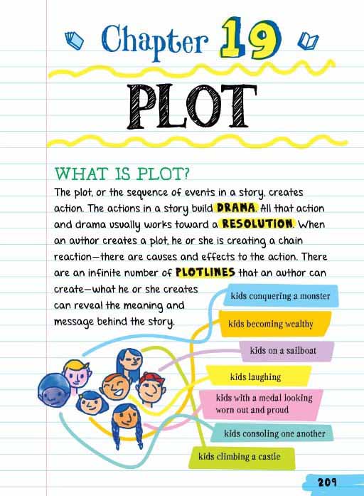 everything you need to ace english language arts - quyển vở ai cũng muốn mượn