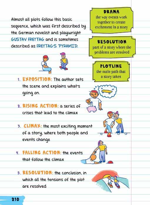 everything you need to ace english language arts - quyển vở ai cũng muốn mượn