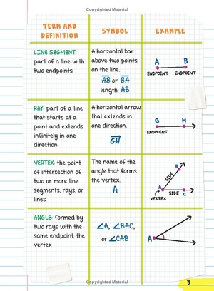 everything you need to ace geometry in one big fat notebook