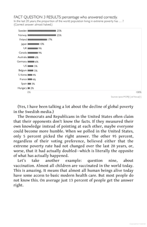 factfulness: ten reasons we're wrong about the world - and why things are better than you think