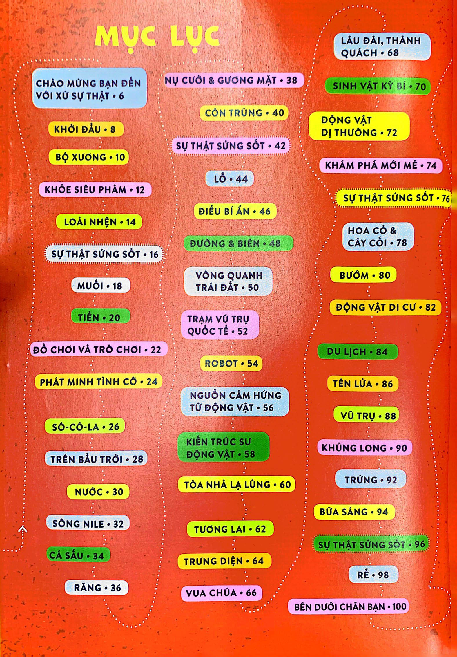 factopia! - 400 điều sửng sốt nơi xứ sự thật