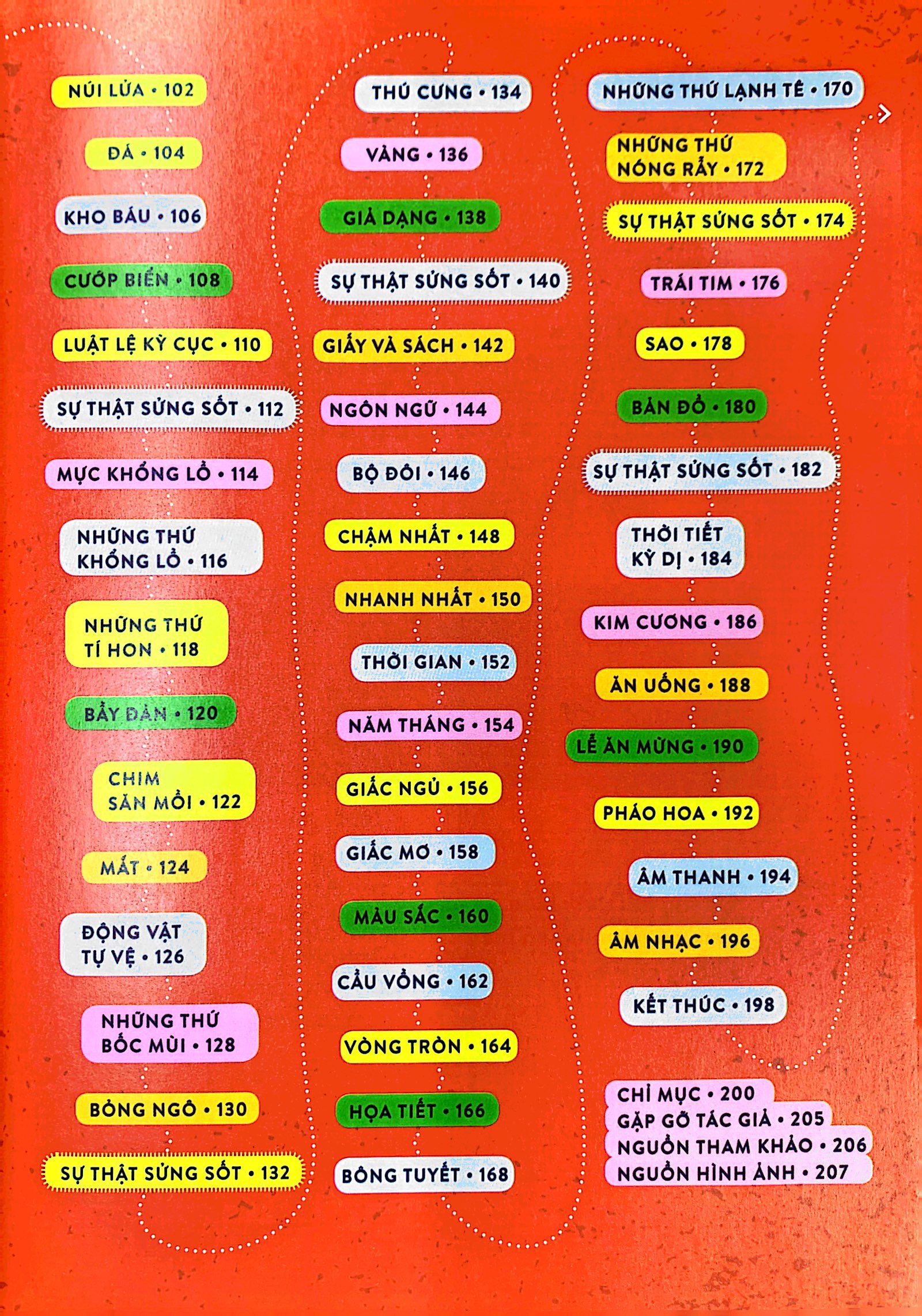 factopia! - 400 điều sửng sốt nơi xứ sự thật
