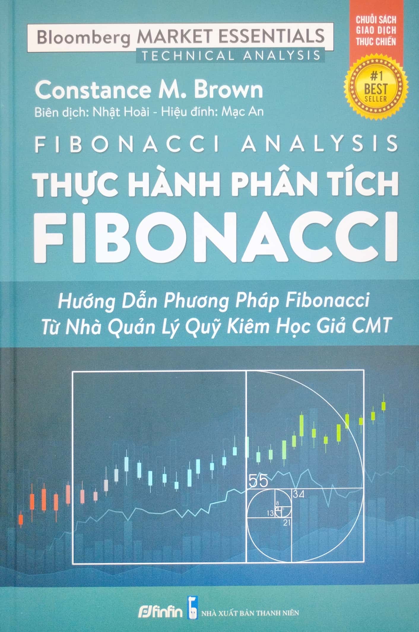 fibonacci analysis - thực hành phân tích fibonacci