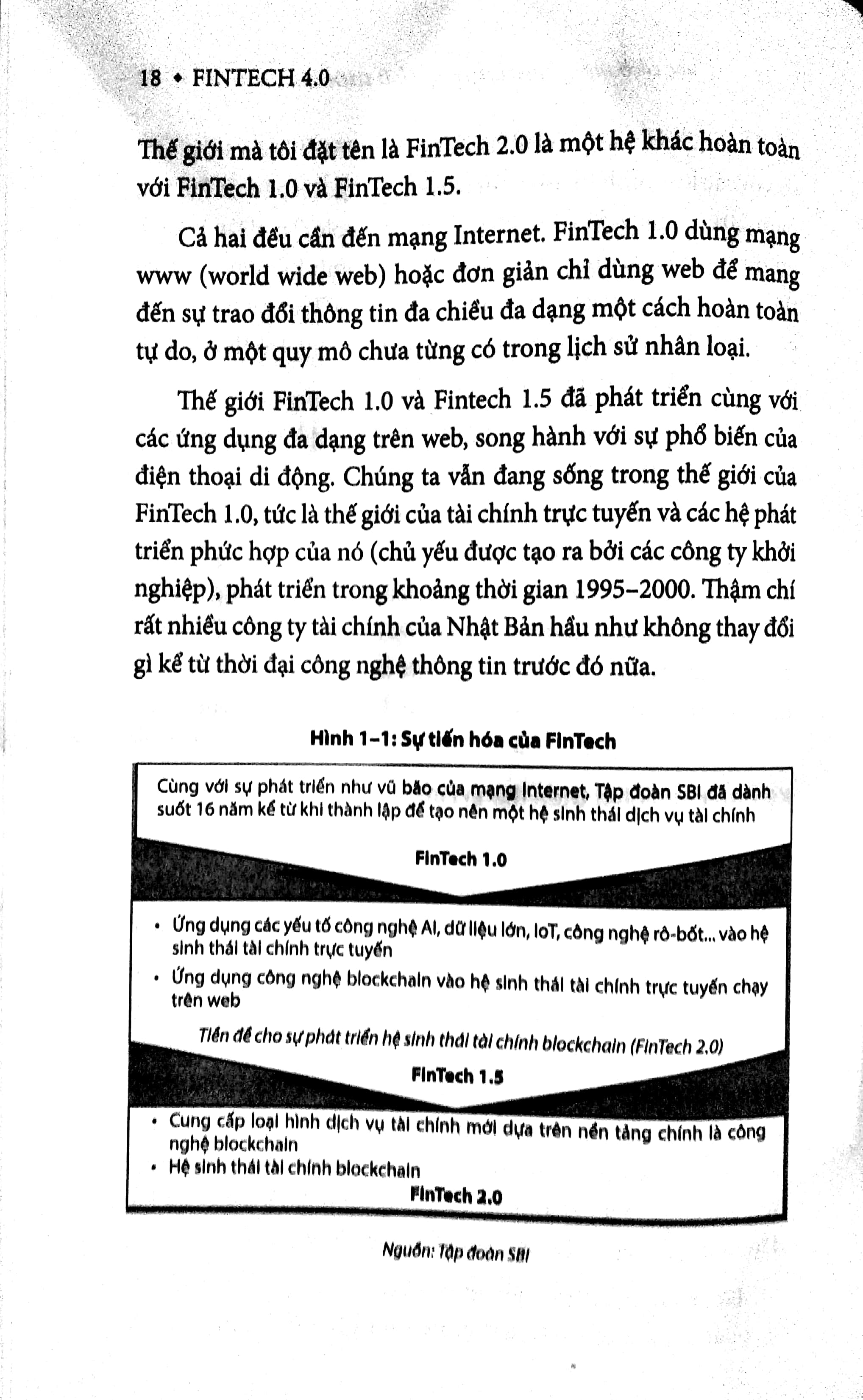 ​fintech 4.0 - những điển hình thành công trong cuộc cách mạng công nghệ tài chính