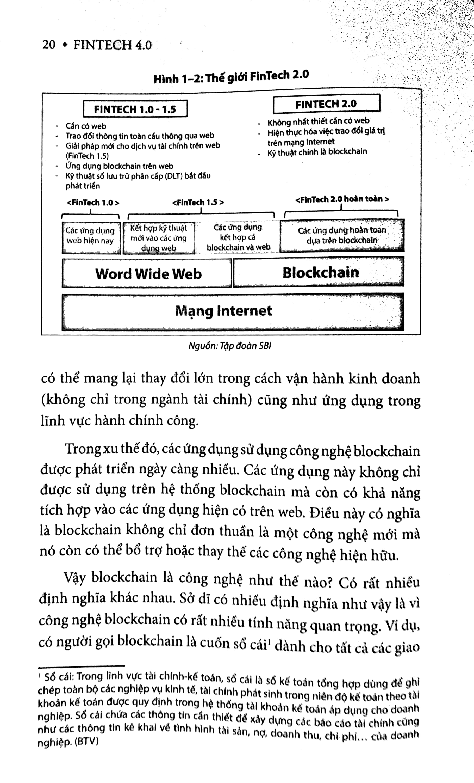 ​fintech 4.0 - những điển hình thành công trong cuộc cách mạng công nghệ tài chính