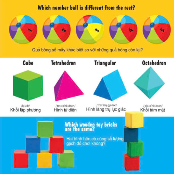 first 100 numbers - 100 số đếm đầu tiên