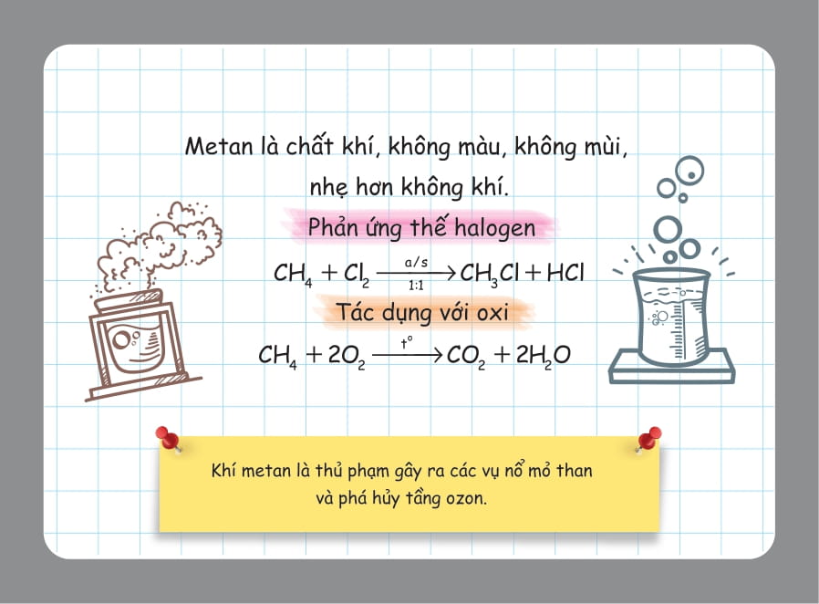 flashcard vui học hóa: nguyên tố - hợp chất hóa học