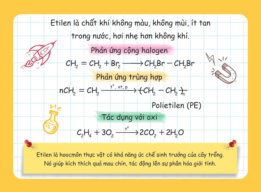 flashcard vui học hóa: nguyên tố - hợp chất hóa học