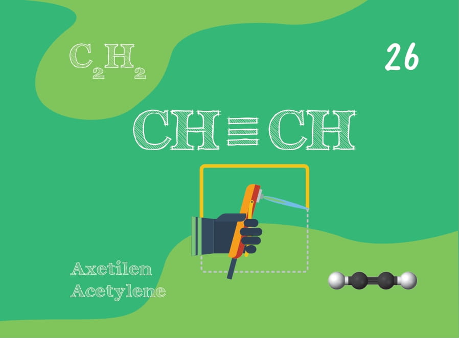 flashcard vui học hóa: nguyên tố - hợp chất hóa học