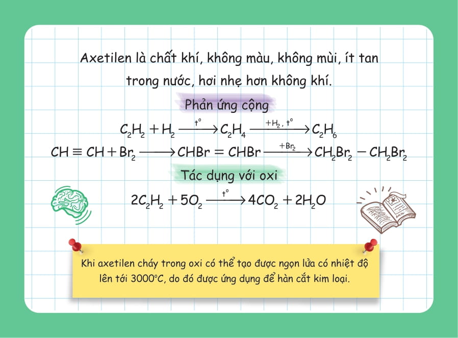 flashcard vui học hóa: nguyên tố - hợp chất hóa học