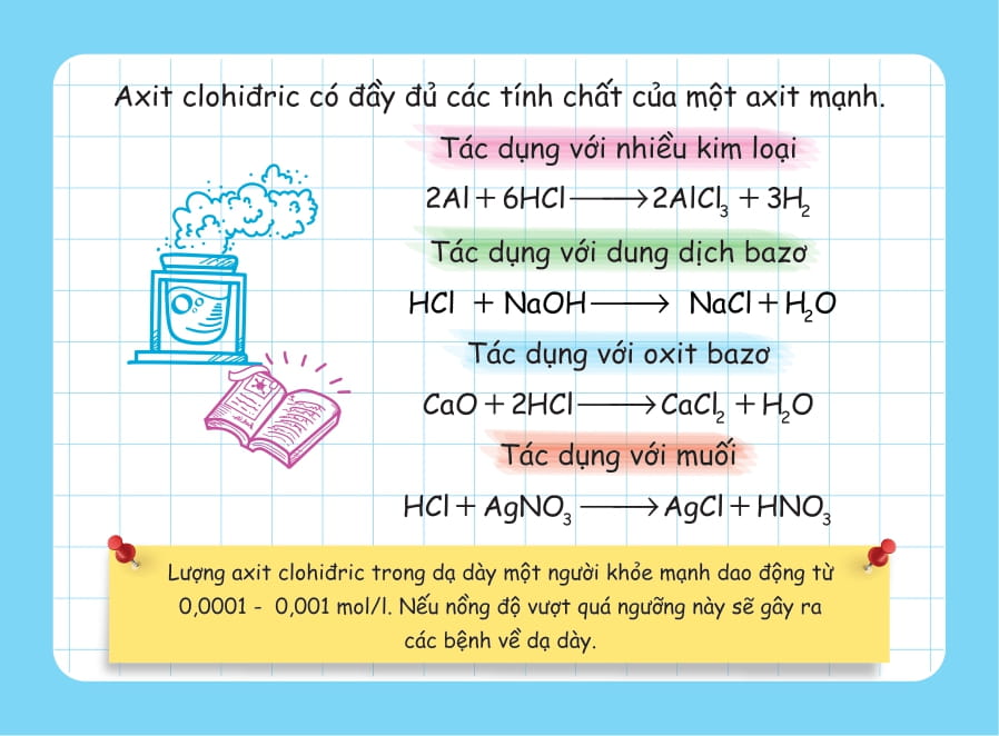 flashcard vui học hóa: nguyên tố - hợp chất hóa học