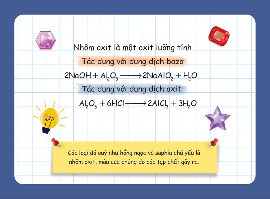 flashcard vui học hóa: nguyên tố - hợp chất hóa học
