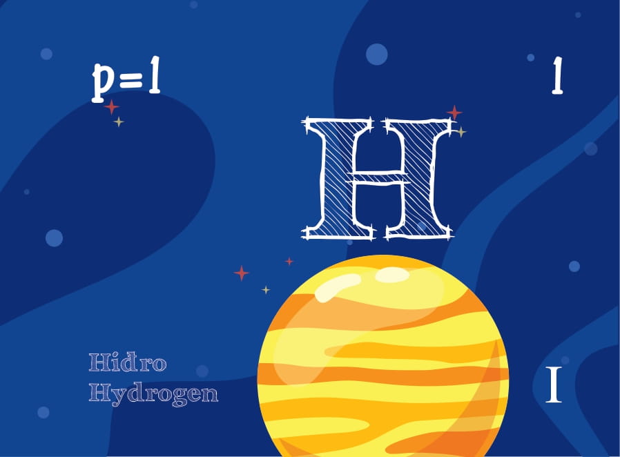 flashcard vui học hóa: nguyên tố - hợp chất hóa học