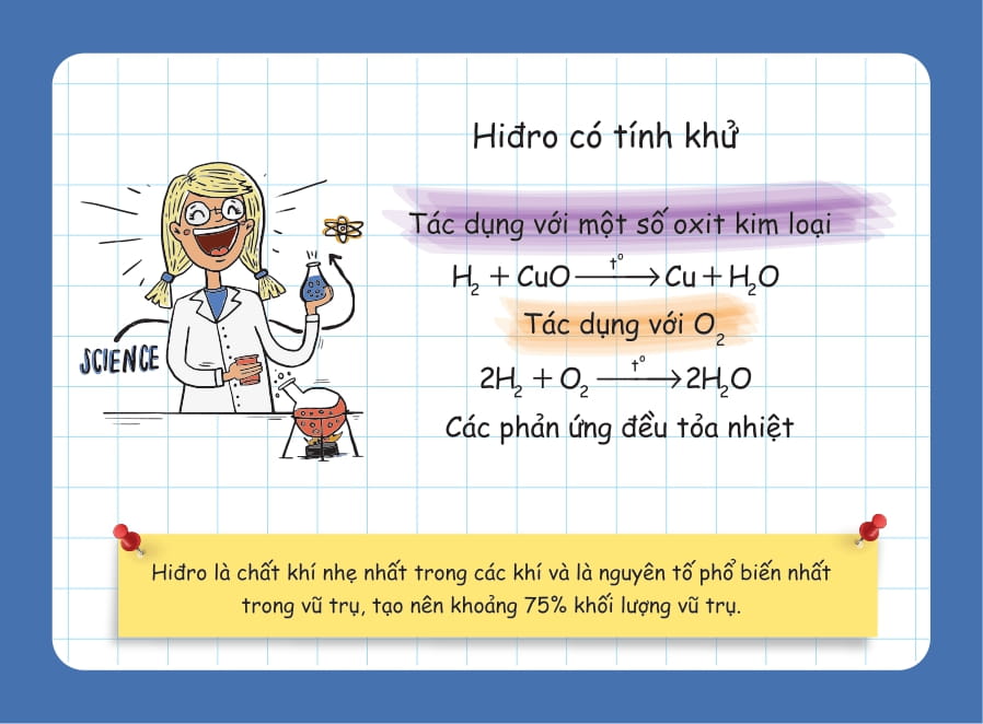 flashcard vui học hóa: nguyên tố - hợp chất hóa học