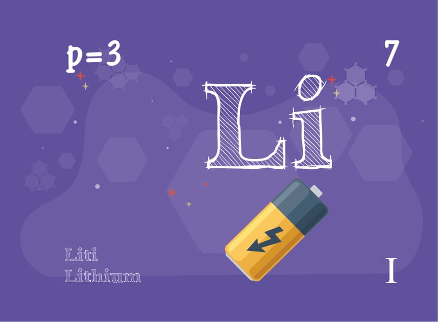 flashcard vui học hóa: nguyên tố - hợp chất hóa học