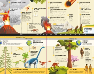 fold-out timeline of planet earth