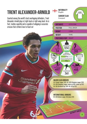 football legends 2024