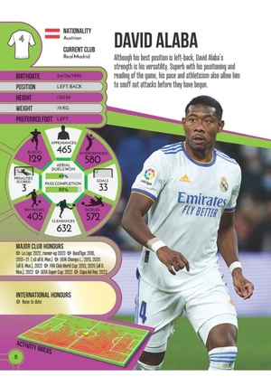 football legends 2024