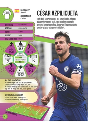 football legends 2024