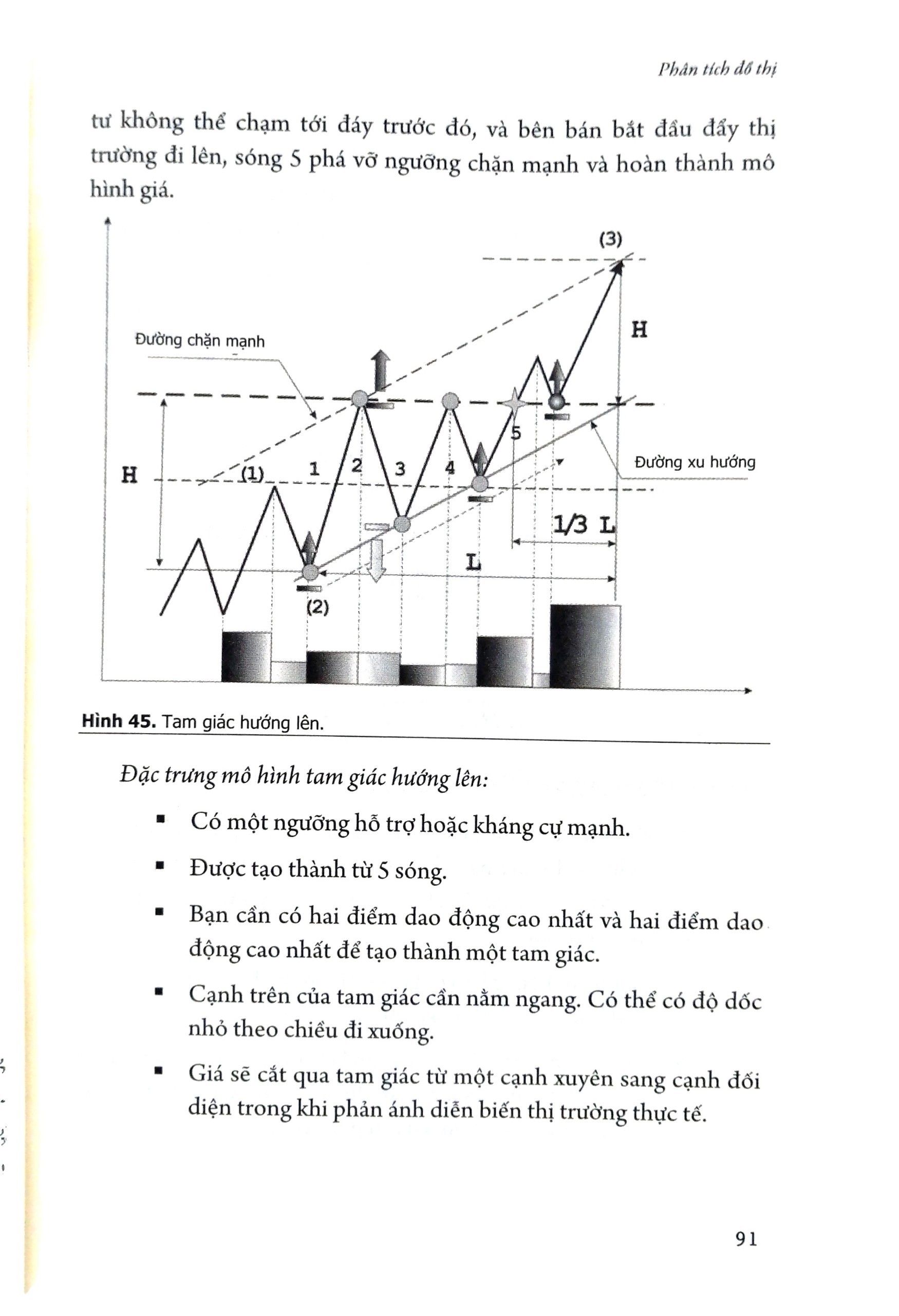 forex 100% - học cách kiếm tiền trên thị trường