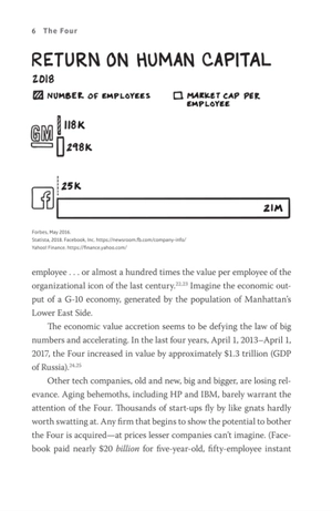 four : the hidden dna of amazon, apple, facebook, and google