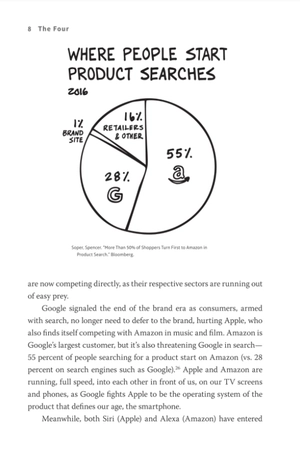 four : the hidden dna of amazon, apple, facebook, and google