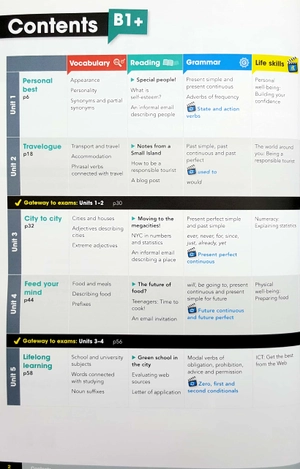 gateway b1+ sb premium pk, 2ed