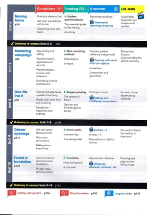 gateway b2+ sb pk, 2ed