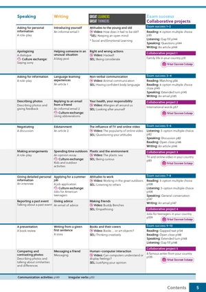 gateway to the world b1+ student's book with student's app and digital student's book