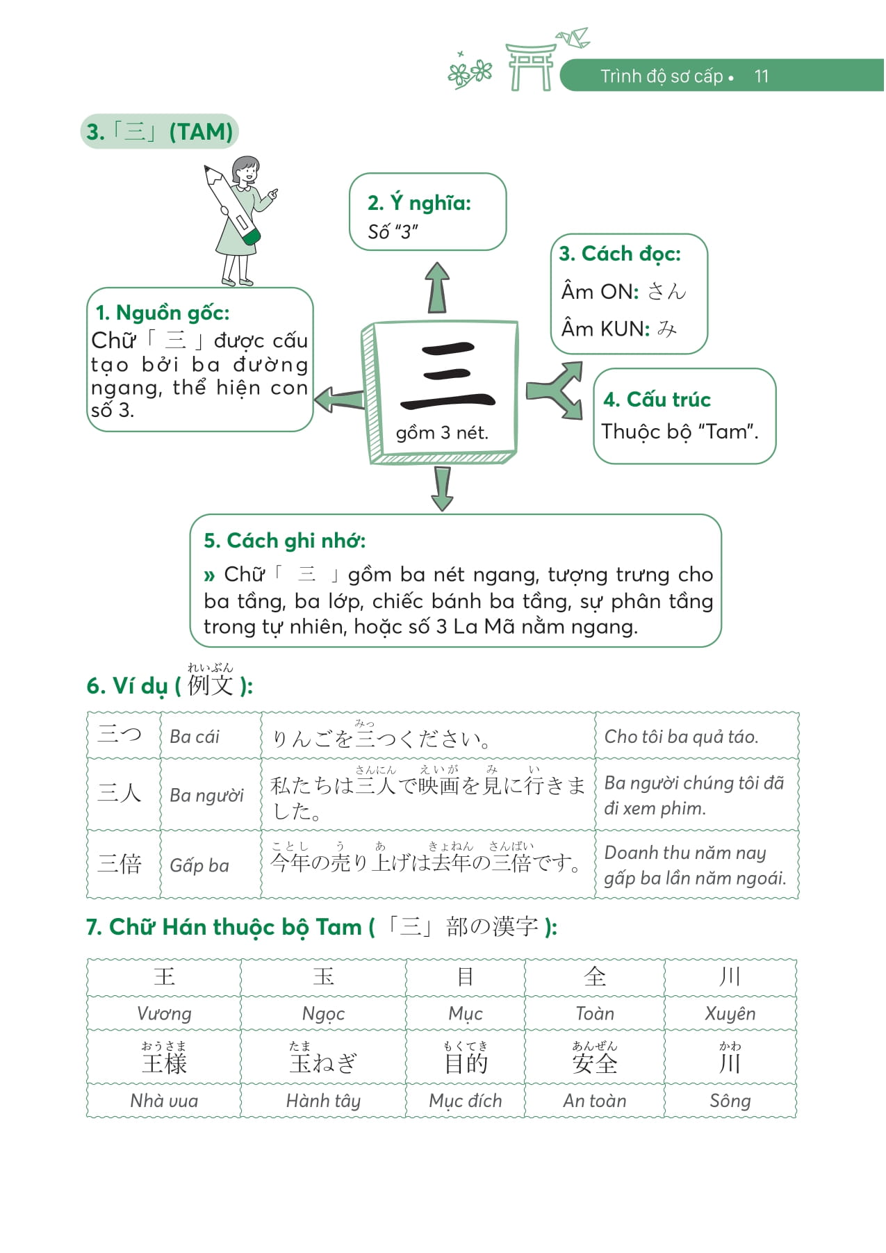 Ghi Nho Kanji Sieu Toc Bang Mindmap - Trinh Do So Cap